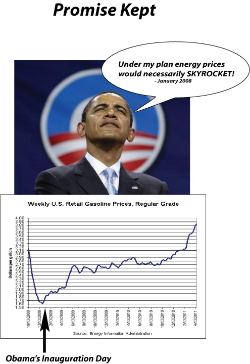 Gas Pump Activism Obamagasprices